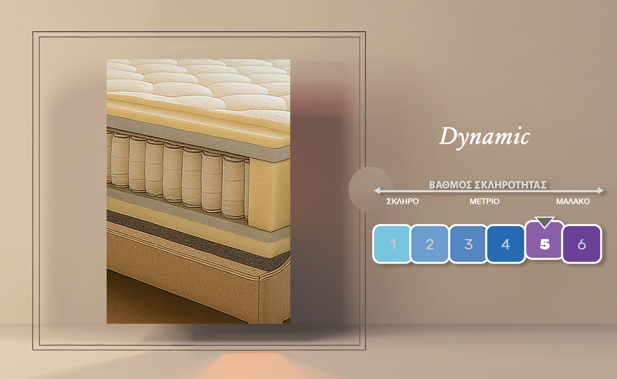 Dynamic_Layers_Hardness
