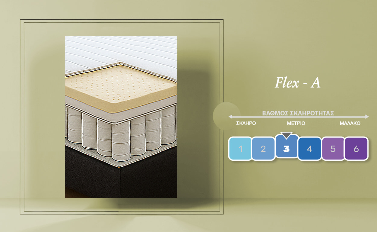 Flex-A_Hardness
