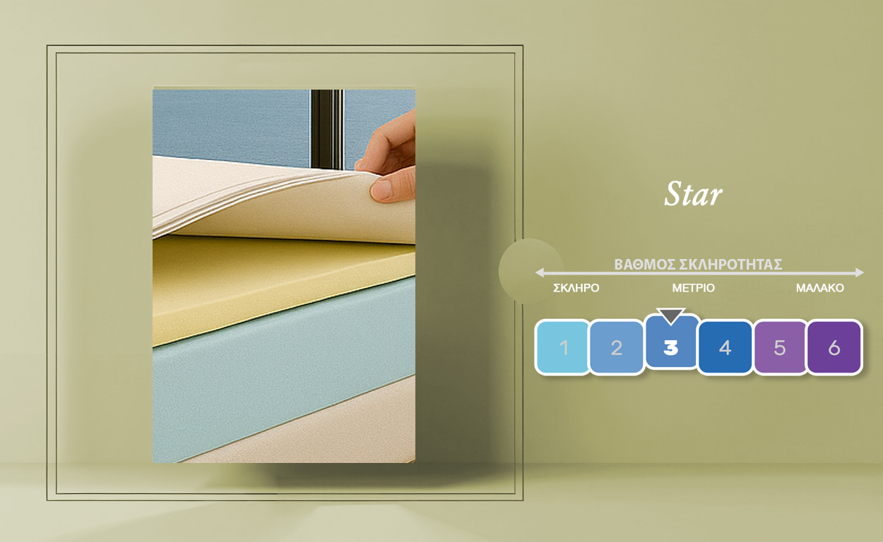 Star_Layers_Hardness